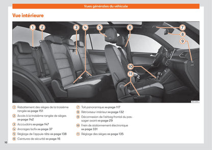 2019-2023 Seat Tarraco Manuel du propriétaire | Français