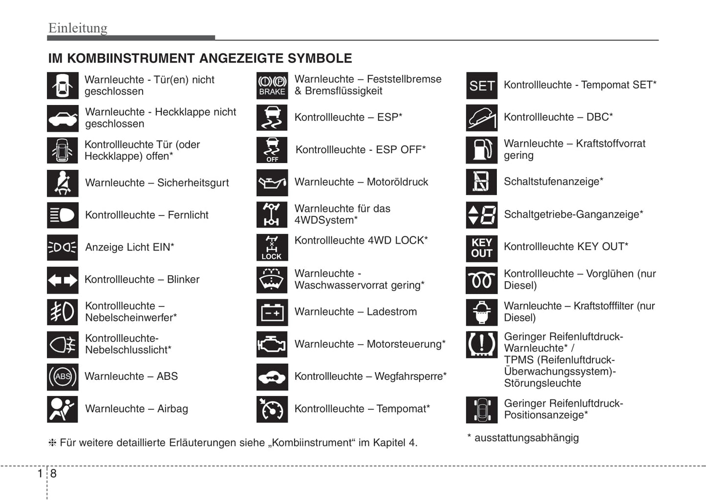 2010-2011 Kia Sorento Gebruikershandleiding | Duits