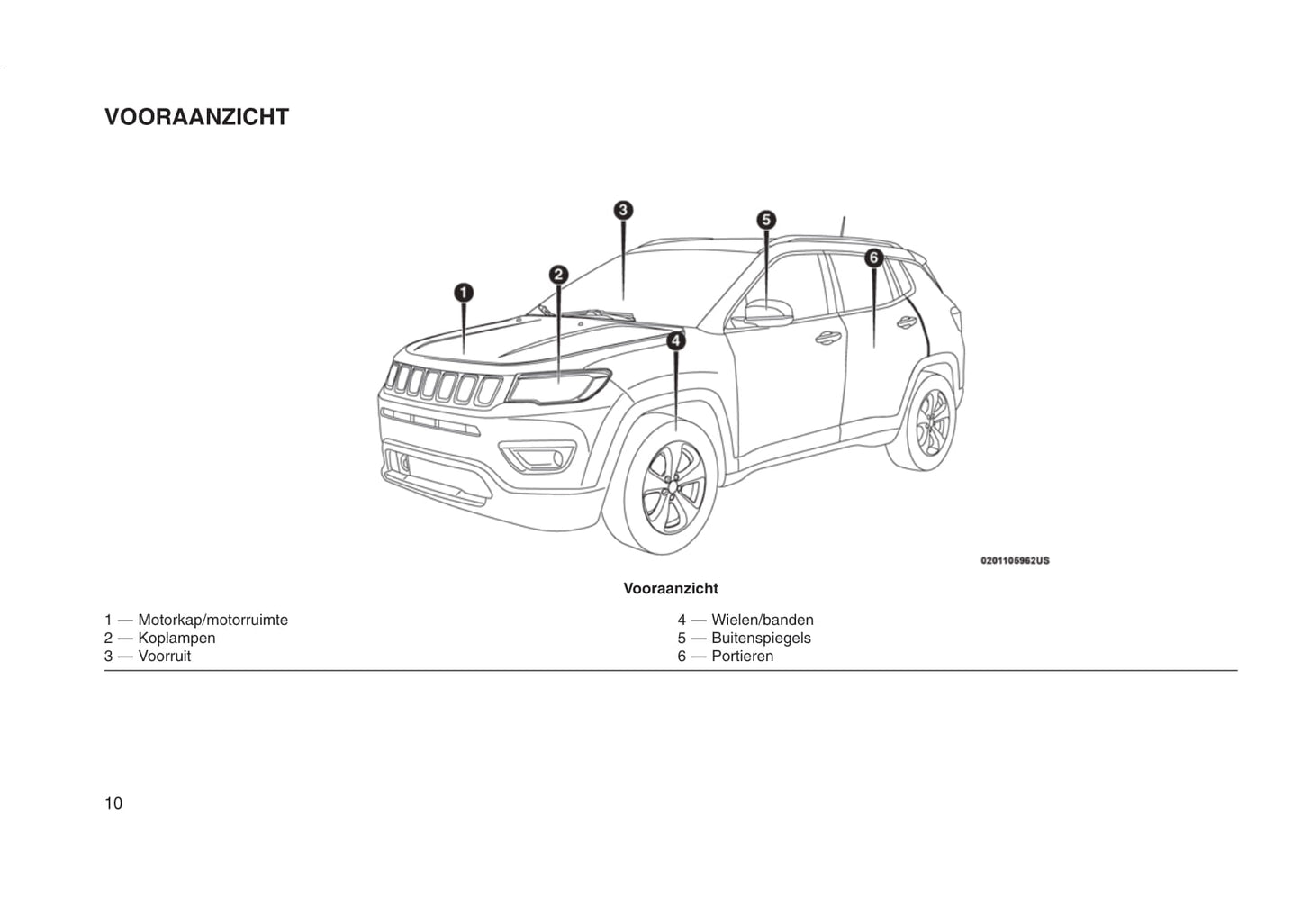 2013-2016 Jeep Compass Manuel du propriétaire | Néerlandais