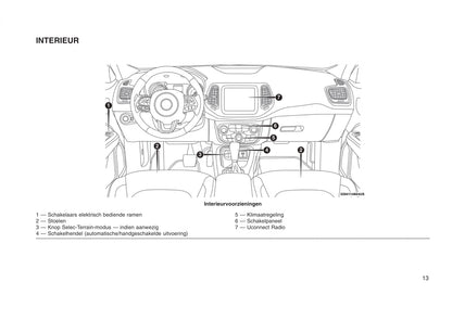 2015-2016 Jeep Compass Gebruikershandleiding | Nederlands