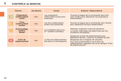 2014-2015 Peugeot 207 CC Manuel du propriétaire | Français