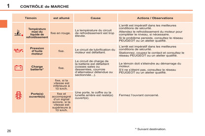 2014-2015 Peugeot 207 CC Manuel du propriétaire | Français