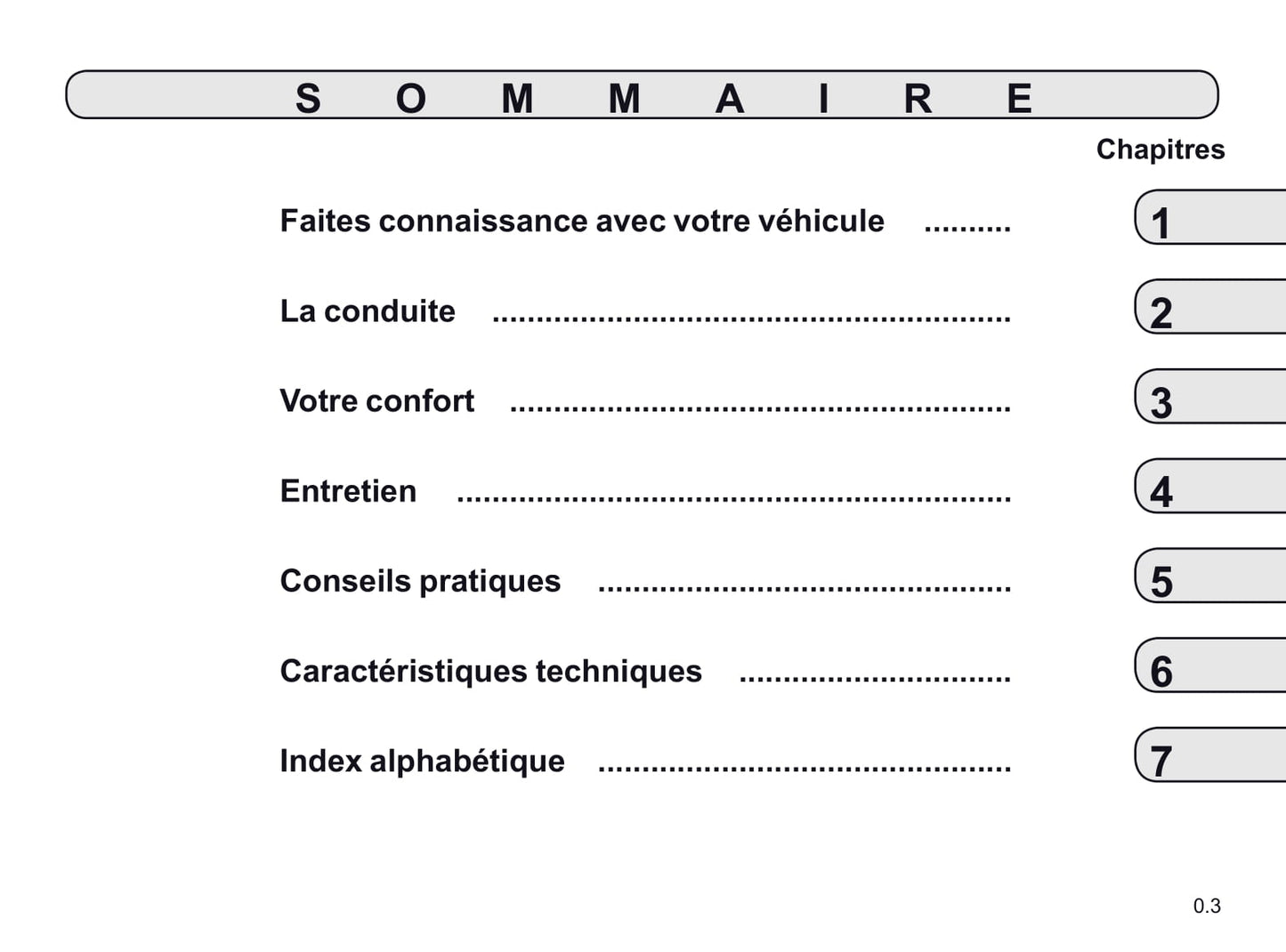 2021 Renault Mégane Owner's Manual | French