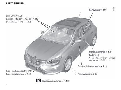 2021 Renault Mégane Owner's Manual | French