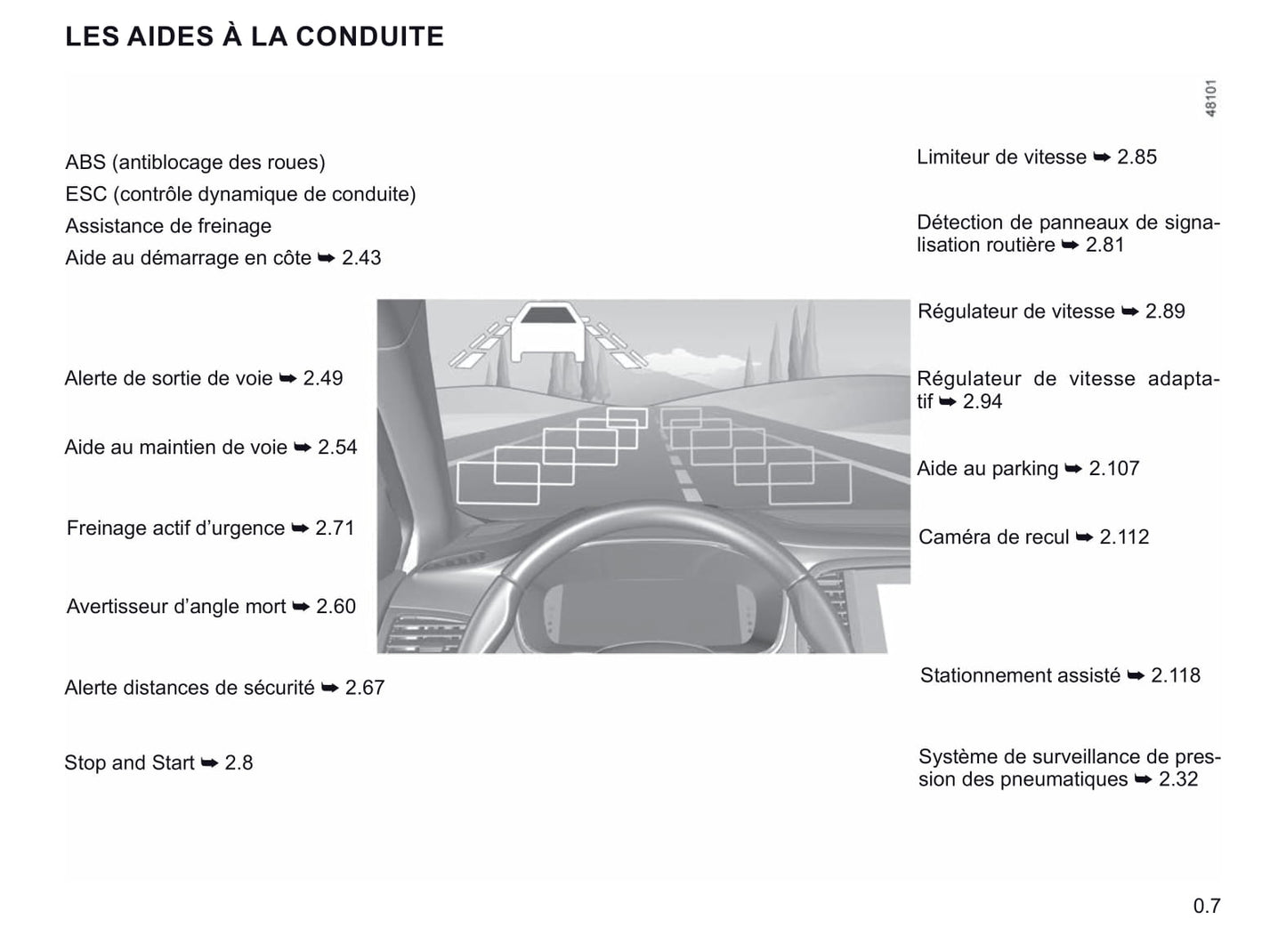 2021 Renault Mégane Gebruikershandleiding | Frans