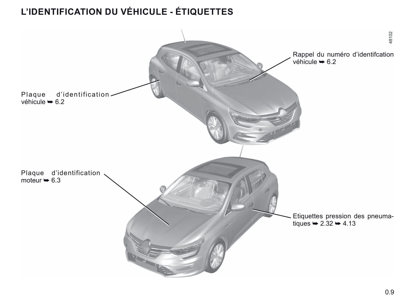 2021 Renault Mégane Gebruikershandleiding | Frans