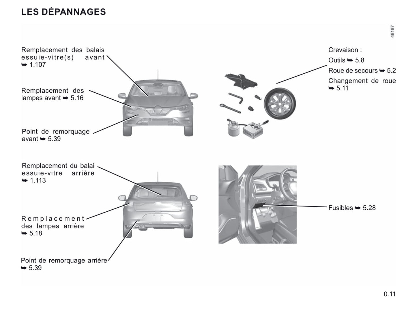 2021 Renault Mégane Gebruikershandleiding | Frans