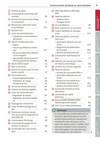 2012-2016 Audi RS5 Manuel du propriétaire | Français