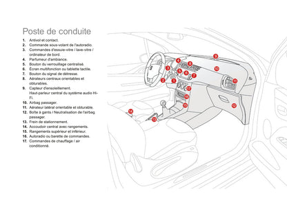 2014-2015 Citroën DS3 Manuel du propriétaire | Français