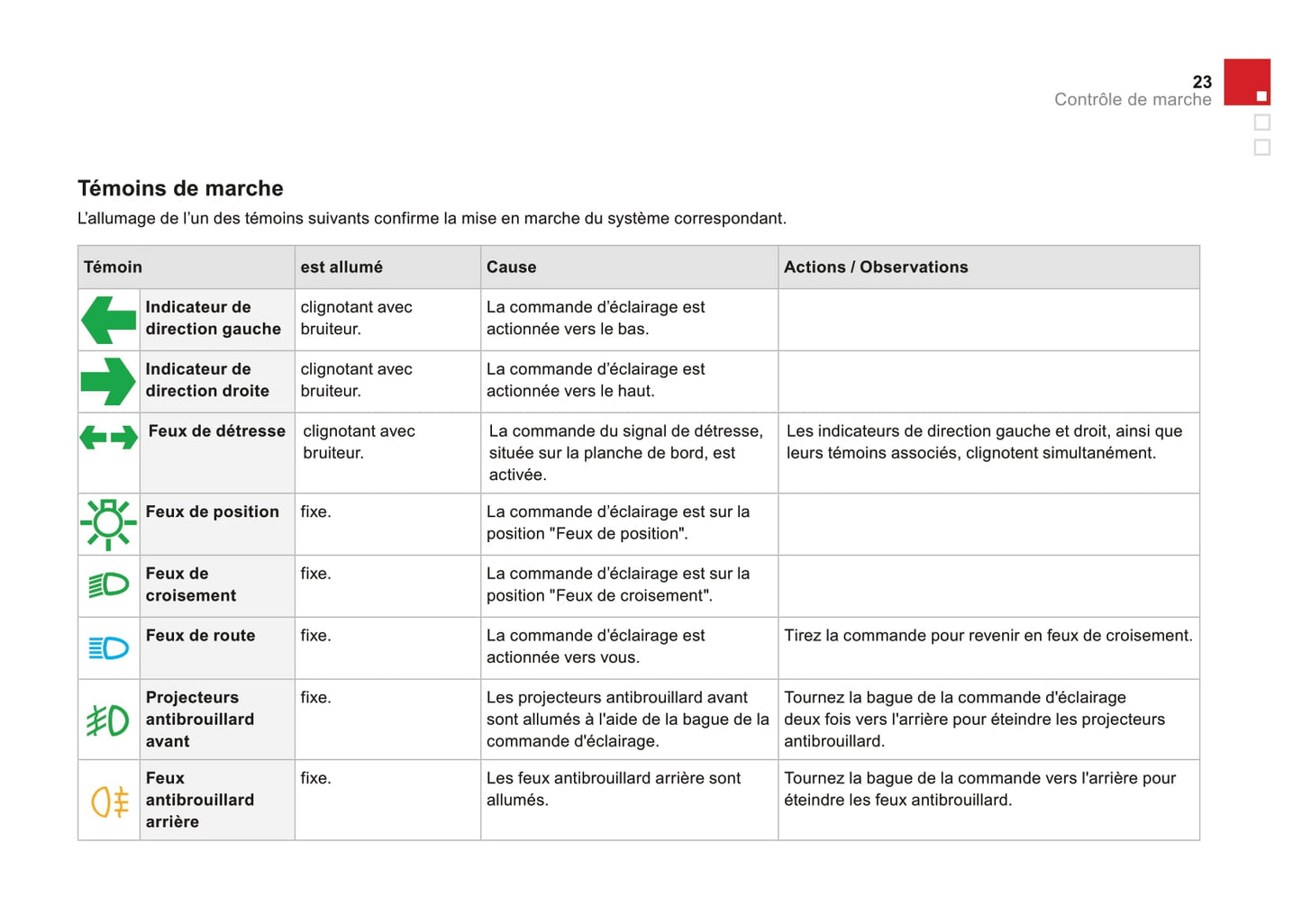 2014-2015 Citroën DS3 Manuel du propriétaire | Français