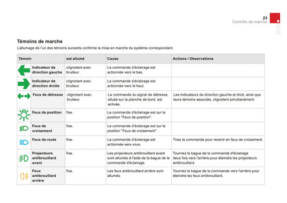 2014-2015 Citroën DS3 Manuel du propriétaire | Français