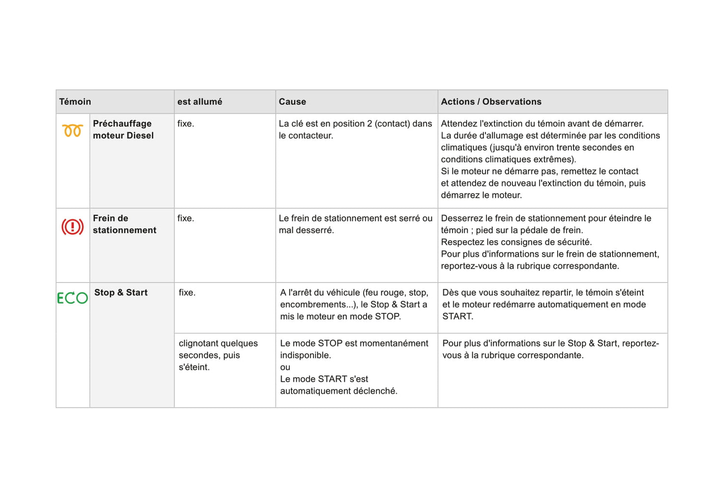 2014-2015 Citroën DS3 Manuel du propriétaire | Français