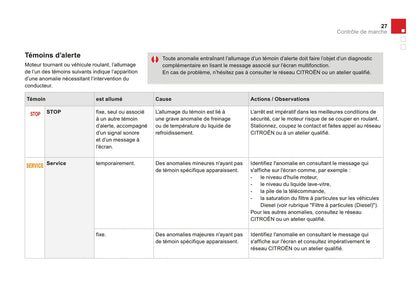 2014-2015 Citroën DS3 Manuel du propriétaire | Français