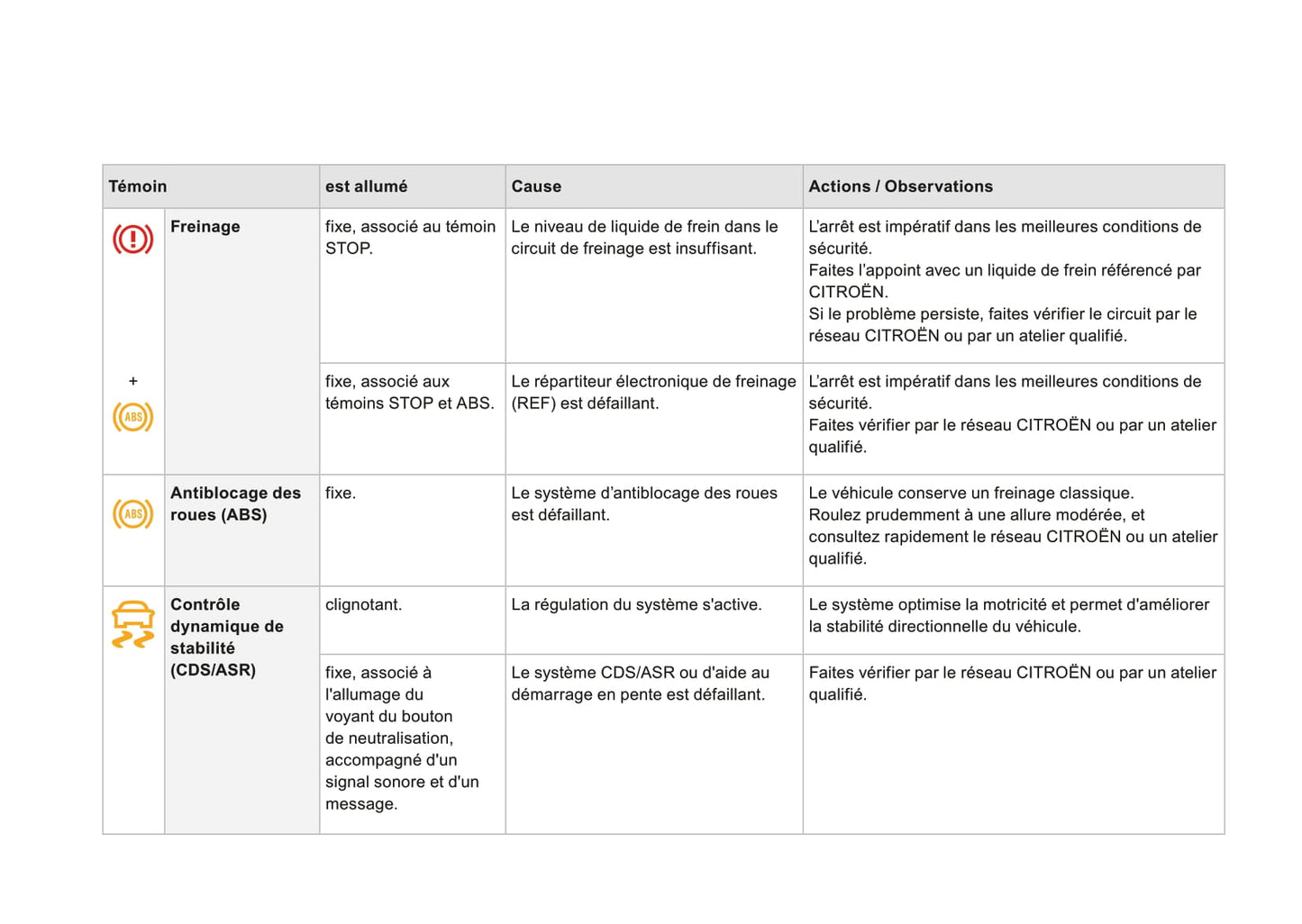 2014-2015 Citroën DS3 Manuel du propriétaire | Français