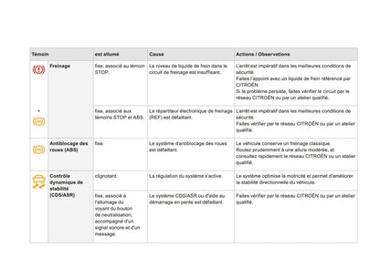 2014-2015 Citroën DS3 Manuel du propriétaire | Français