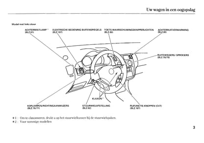 2005-2006 Honda HR-V Owner's Manual | Dutch