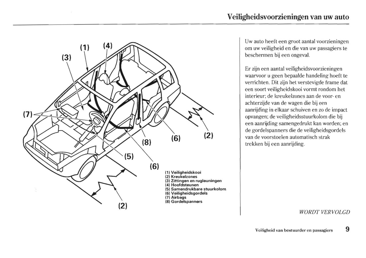 2005-2006 Honda HR-V Owner's Manual | Dutch