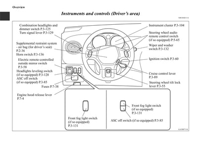 2006-2012 Mitsubishi Eclipse Owner's Manual | English