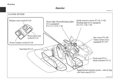 2006-2012 Mitsubishi Eclipse Owner's Manual | English