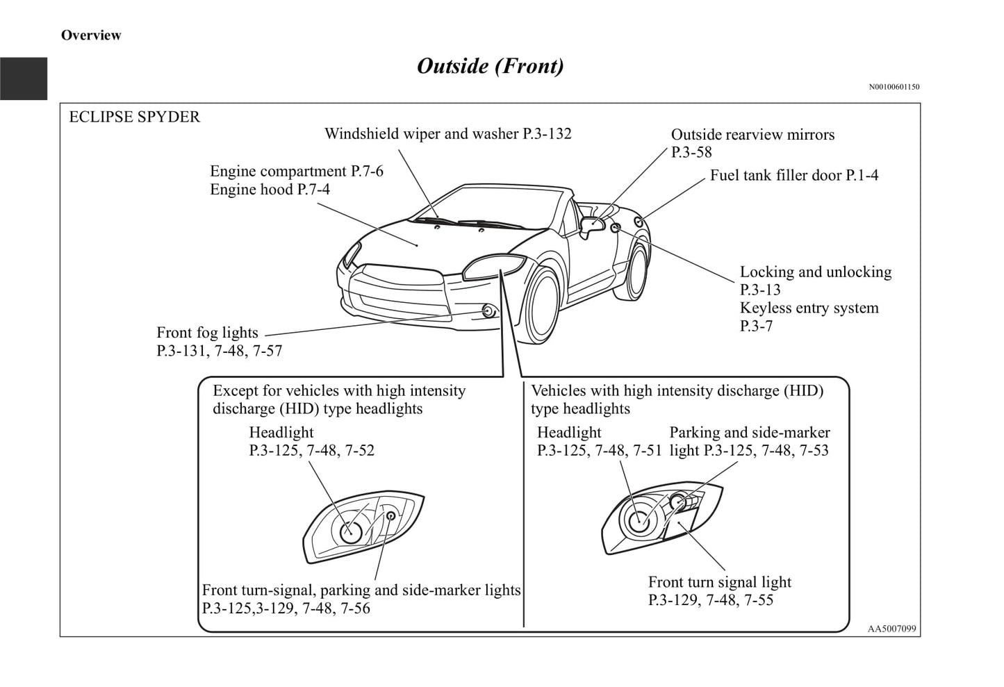 2006-2012 Mitsubishi Eclipse Owner's Manual | English