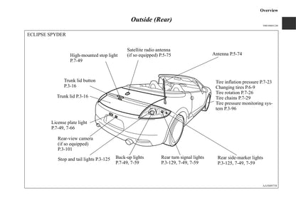 2006-2012 Mitsubishi Eclipse Owner's Manual | English