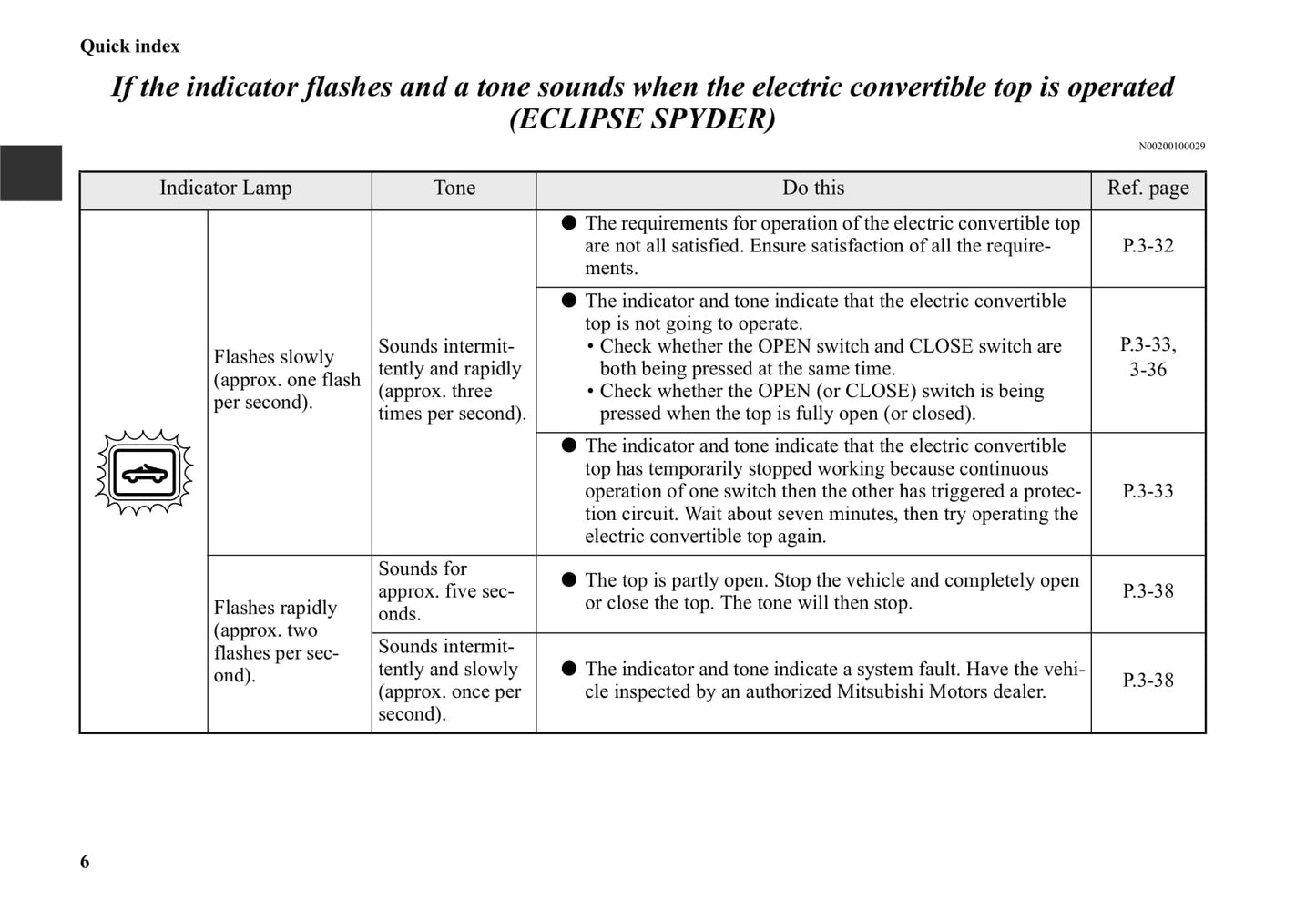 2006-2012 Mitsubishi Eclipse Owner's Manual | English