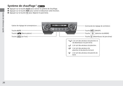 2017-2018 Honda Civic Hatchback Diesel Gebruikershandleiding | Frans