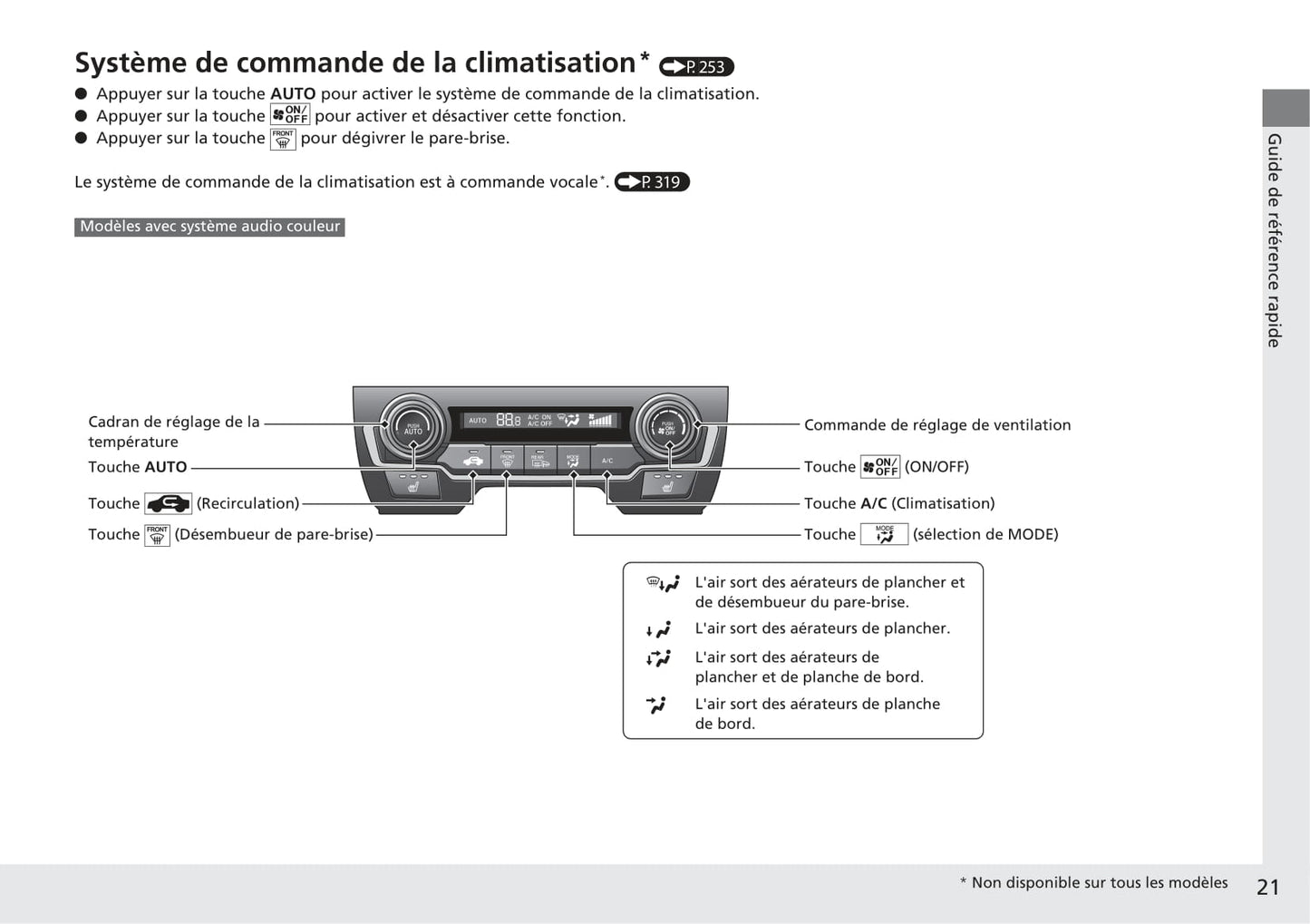 2017-2018 Honda Civic Hatchback Diesel Owner's Manual | French