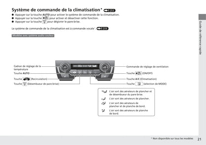 2017-2018 Honda Civic Hatchback Diesel Gebruikershandleiding | Frans