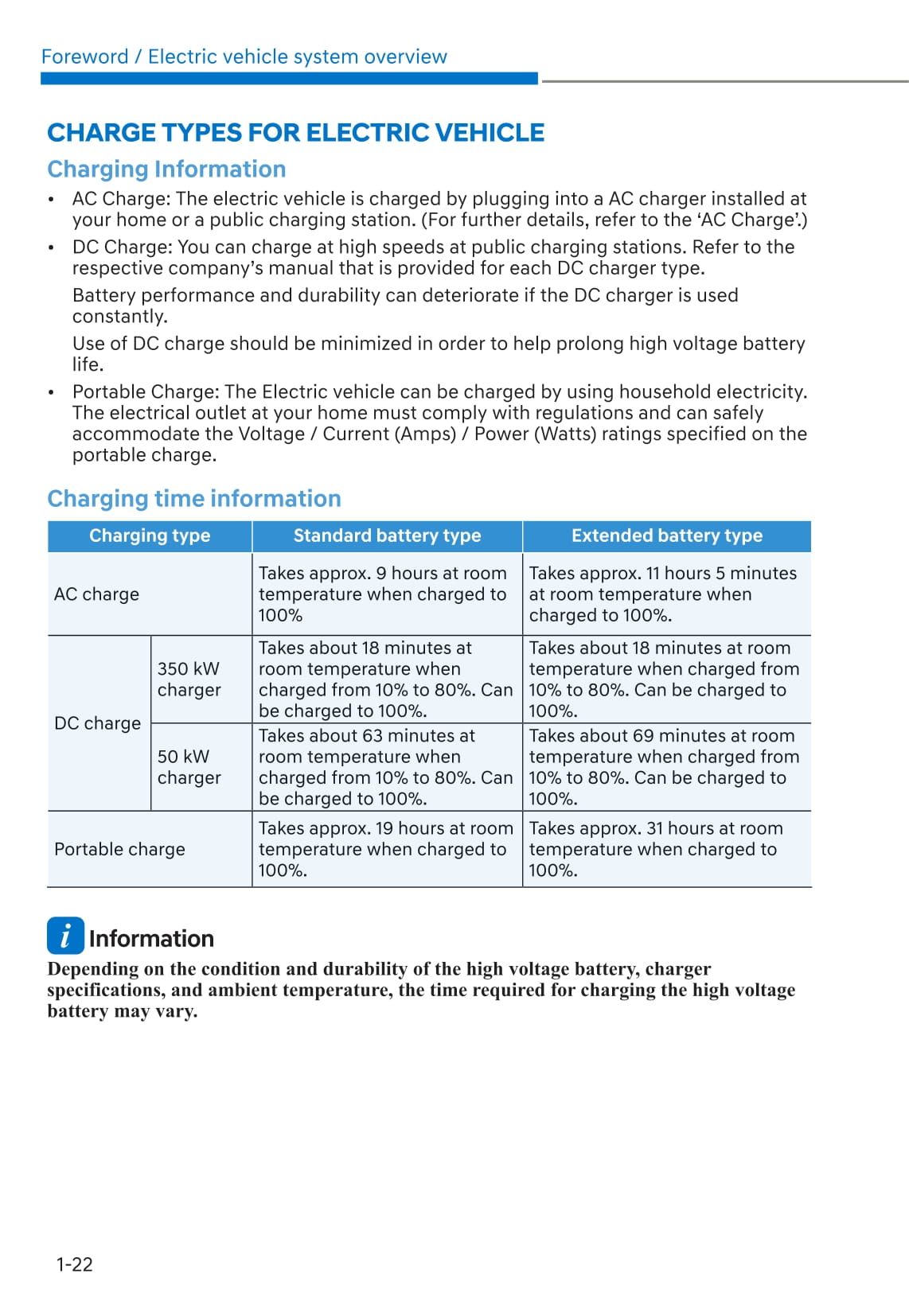 2021-2022 Hyundai Ioniq 5 Owner's Manual | English