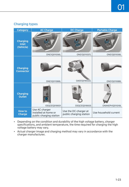 2021-2022 Hyundai Ioniq 5 Gebruikershandleiding | Engels