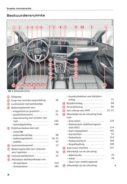 2018-2021 Audi Q3/Q3 Sportback/RS Q3 Owner's Manual | Dutch