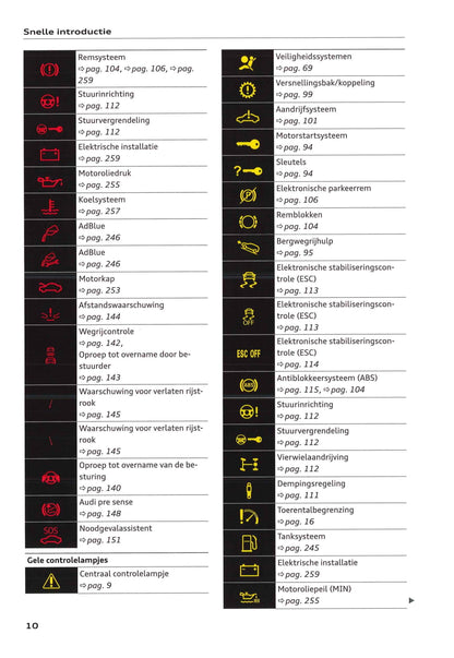 2018-2021 Audi Q3/Q3 Sportback/RS Q3 Owner's Manual | Dutch