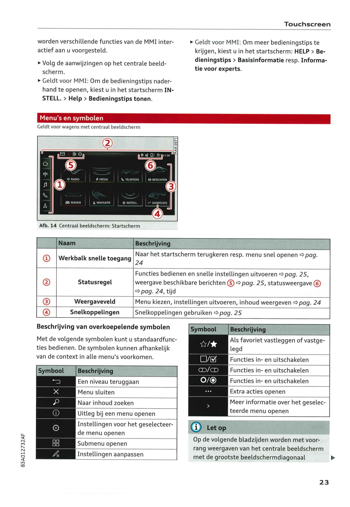 2018-2021 Audi Q3 Owner's Manual | Dutch