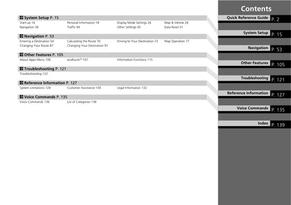 Honda CR-V Navigation Gebruikershandleiding 2018