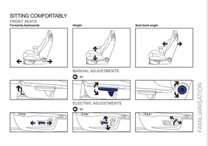 2011-2013 Peugeot RCZ Owner's Manual | English