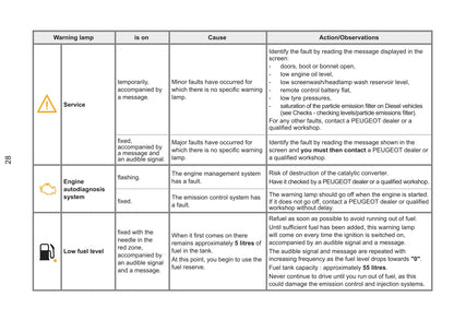 2011-2013 Peugeot RCZ Owner's Manual | English