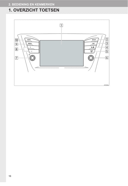 Toyota Avensis Navigatiesysteem Handleiding 2015