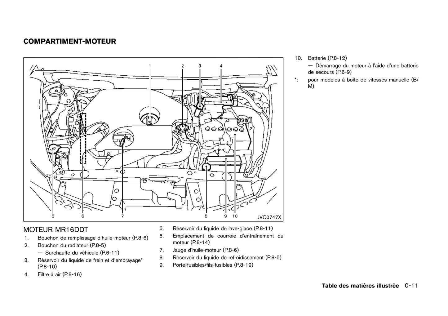 2017 Nissan Juke Owner's Manual | French