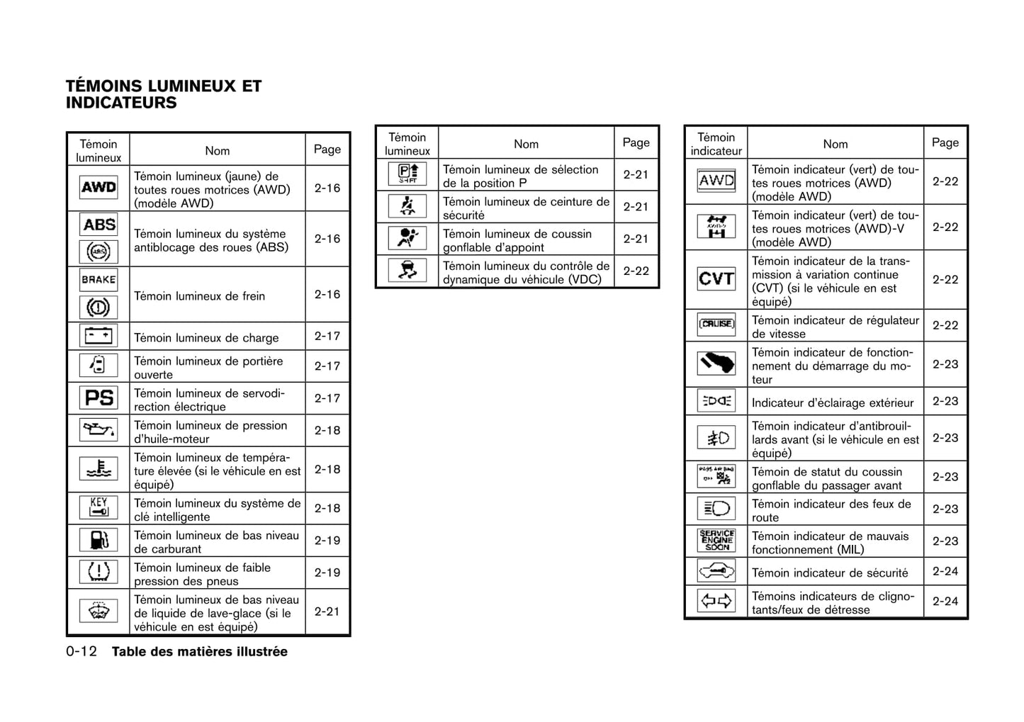 2017 Nissan Juke Owner's Manual | French