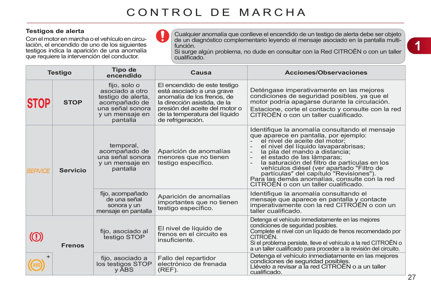 2011-2012 Citroën C3 Picasso Owner's Manual | Spanish