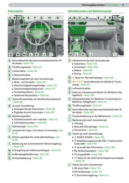 2019-2020 Skoda Superb Owner's Manual | German