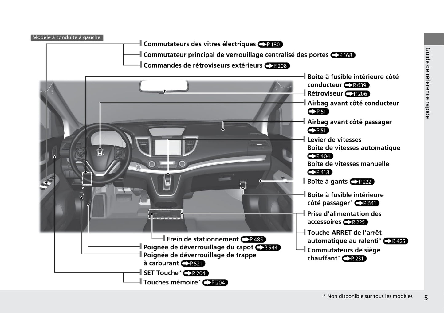 2015-2018 Honda CR-V Manuel du propriétaire | Français