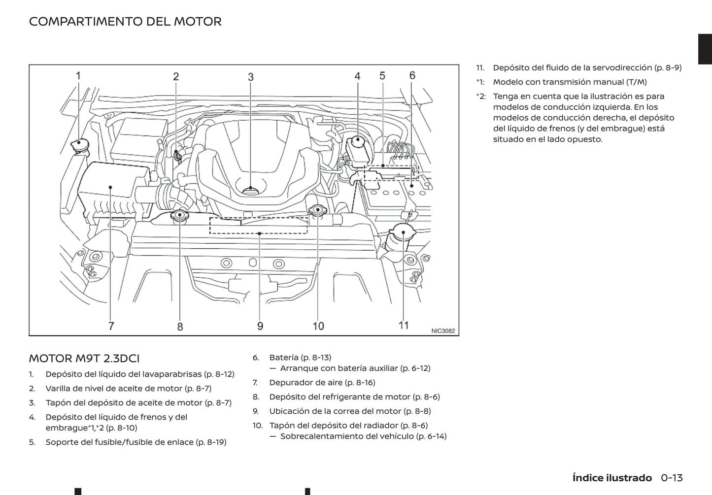 2018-2019 Renault Alaskan Owner's Manual | Spanish