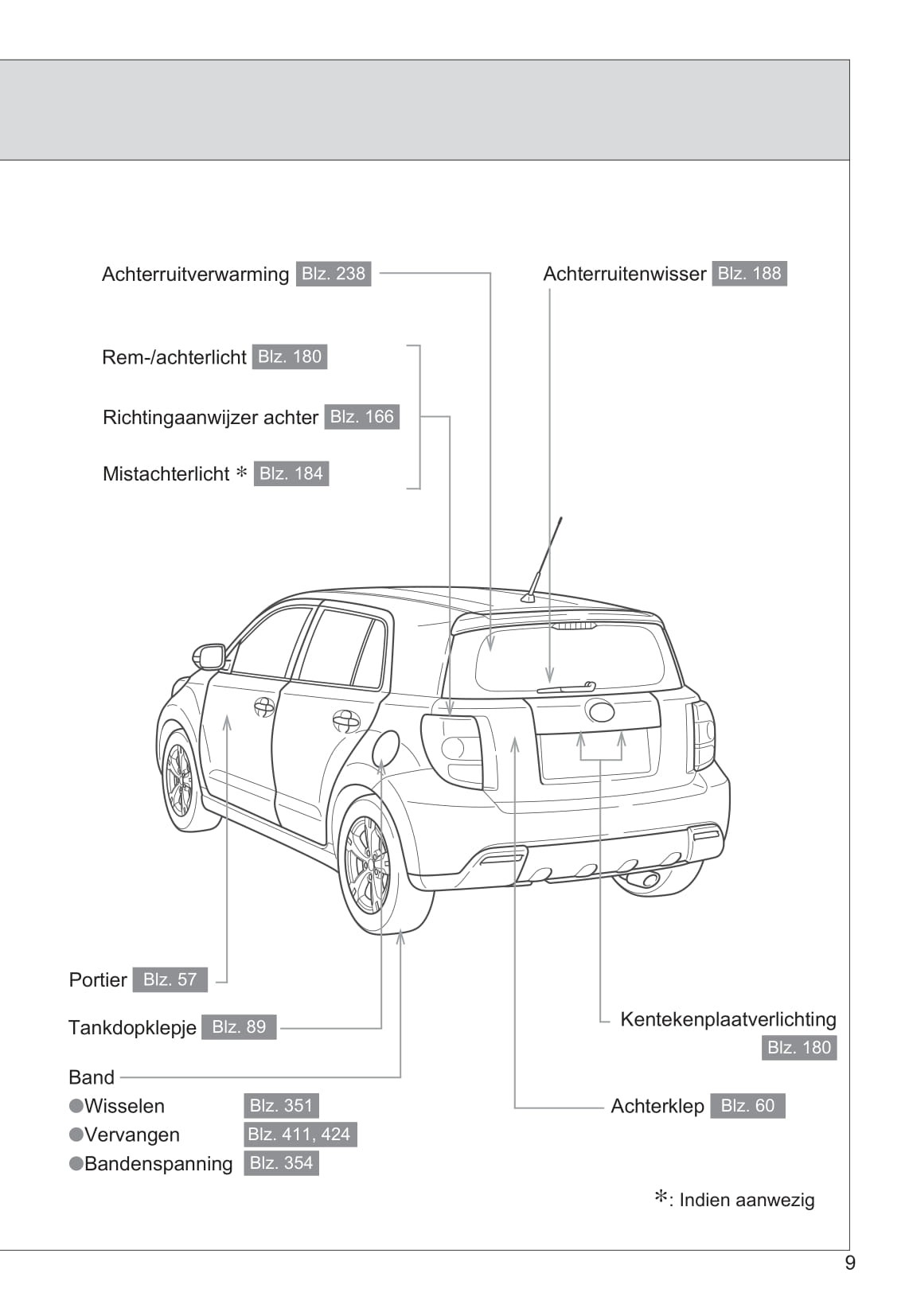 2009-2010 Toyota Urban Cruiser Gebruikershandleiding | Nederlands