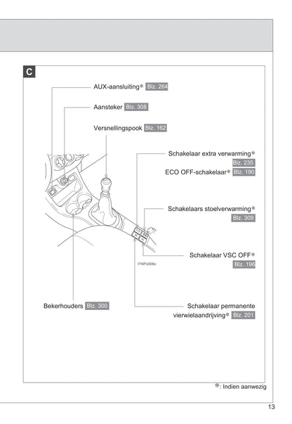 2009-2010 Toyota Urban Cruiser Gebruikershandleiding | Nederlands