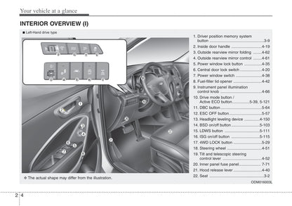 2016-2017 Hyundai Santa Fe Gebruikershandleiding | Engels