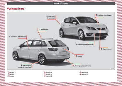 2015-2017 Seat Ibiza Gebruikershandleiding | Frans