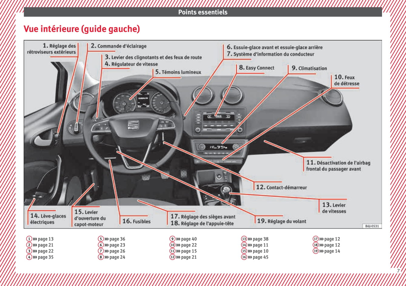 2015-2017 Seat Ibiza Manuel du propriétaire | Français