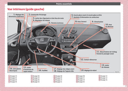 2015-2017 Seat Ibiza Gebruikershandleiding | Frans